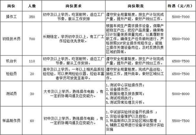 全面解析空气产品公司员工福利及待遇情况