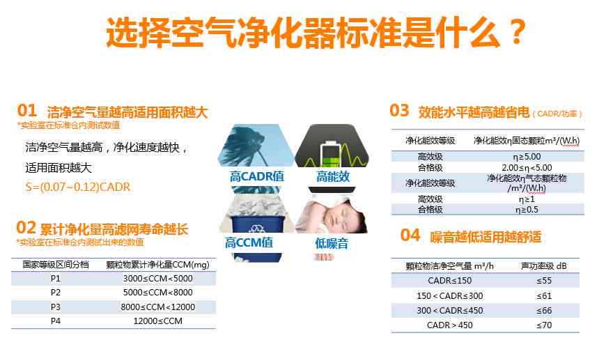 空气产品公司ai测评报告