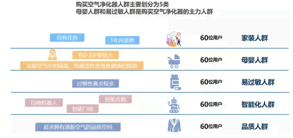 空气产品公司ai测评报告