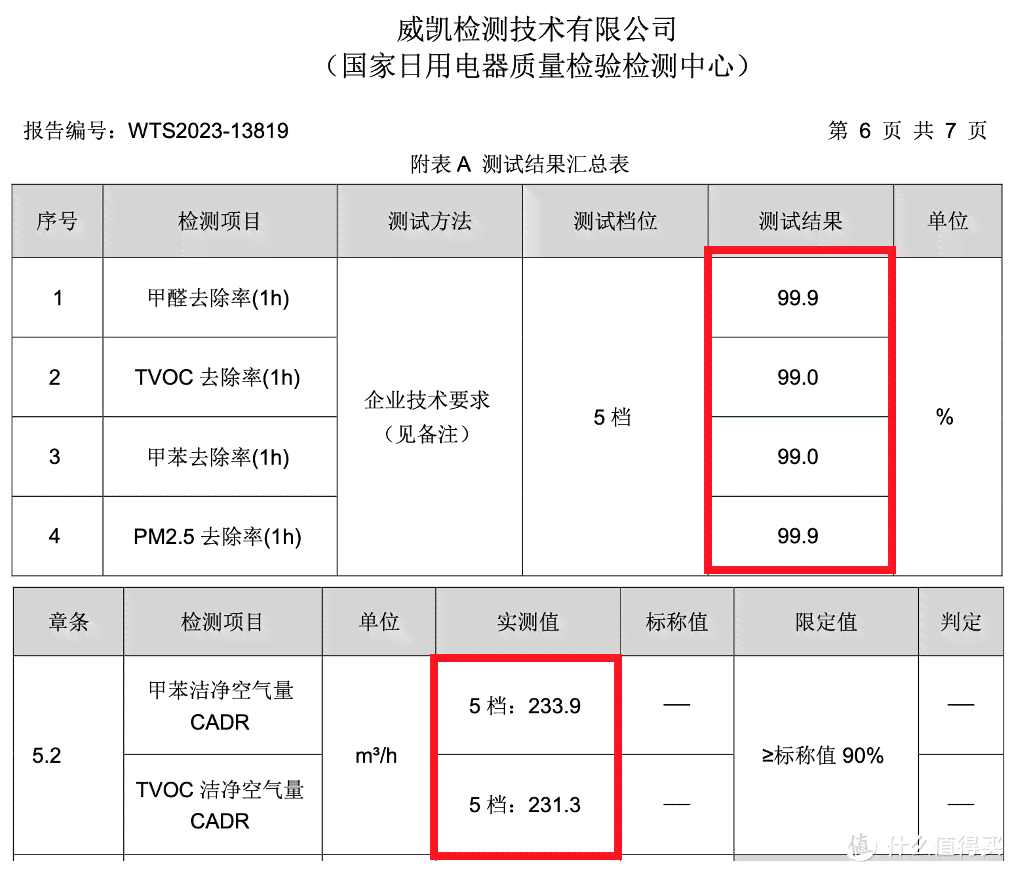 空气产品公司ai测评报告