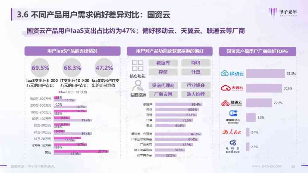 空气产品公司ai测评报告