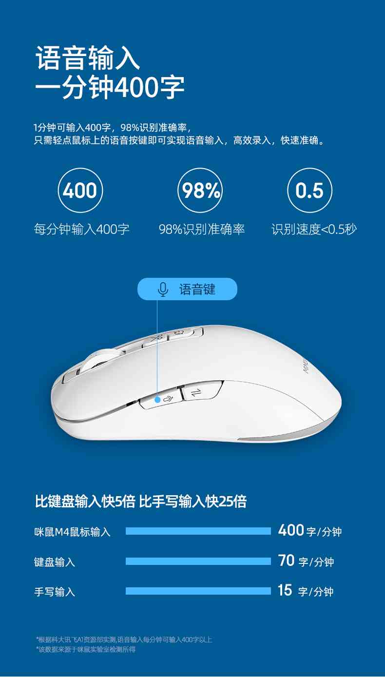 咪鼠AI智能鼠标智能写作怎么样-咪鼠科技官网智能语音鼠标评测