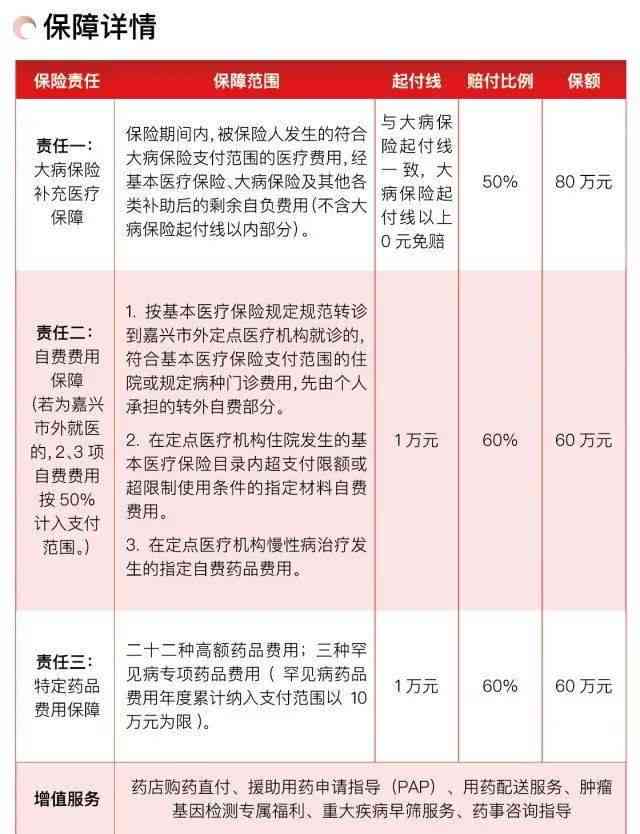 如何使用几百元医疗费用进行便捷报销指南