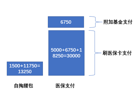 如何使用几百元医疗费用进行便捷报销指南