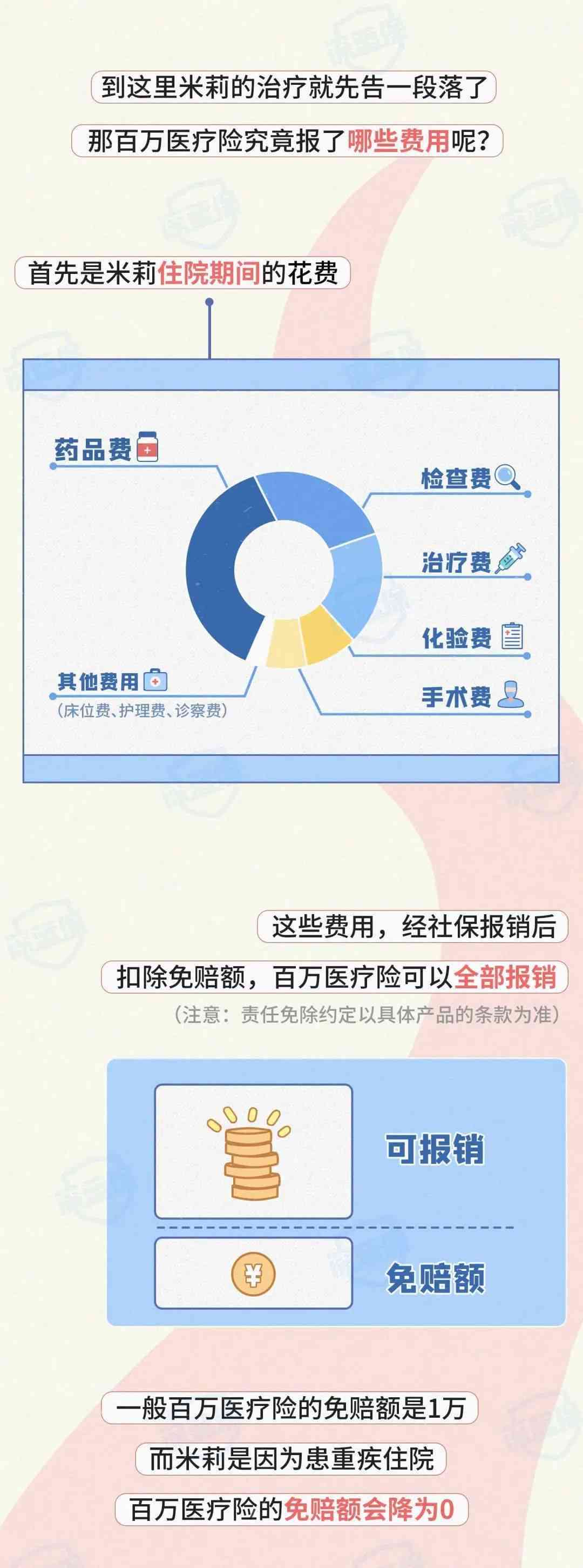 如何使用几百元医疗费用进行便捷报销指南