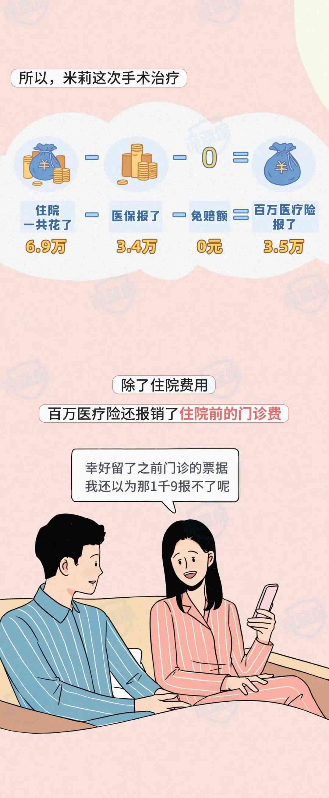 如何使用几百元医疗费用进行便捷报销指南