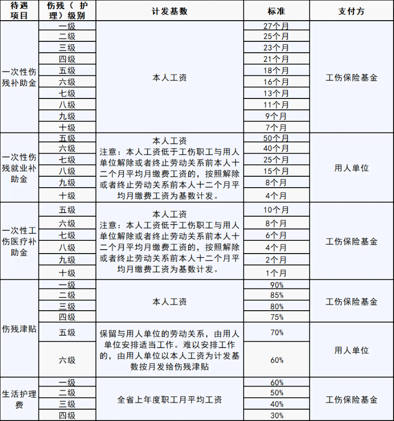 几种人不能认定工伤：特殊职业、退休返聘、兼职等情形详解