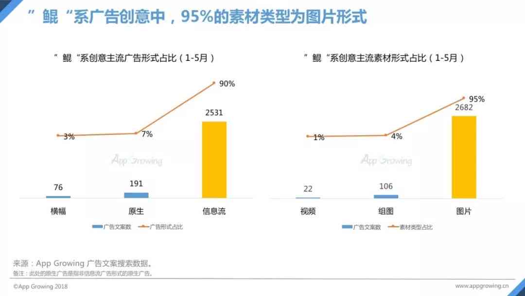 AI智能解析：洞察广告文案背后的算法奥秘