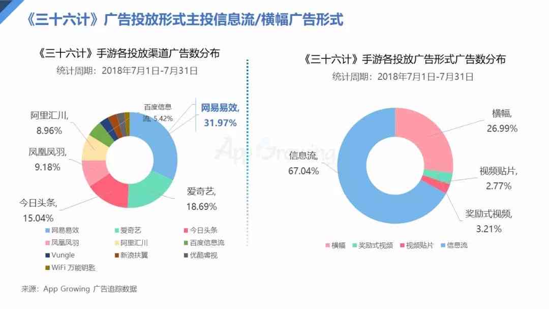 AI智能解析：洞察广告文案背后的算法奥秘