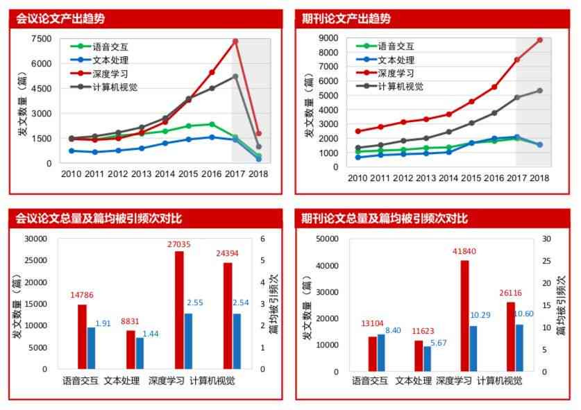 AI论文降重技巧与效果评估：深度解析降重幅度及优化策略