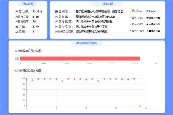 全方位论文查重API解决方案：高效比对、精准检测与多功能集成