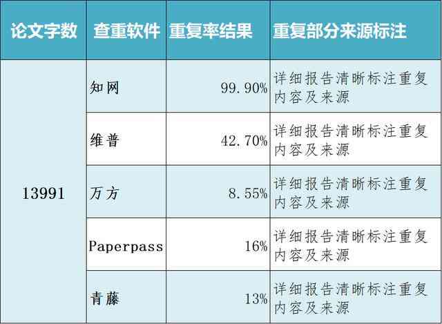 全方位论文查重API解决方案：高效比对、精准检测与多功能集成