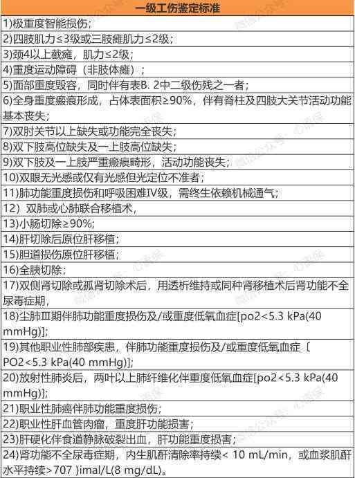 哪些情形不能认定工伤：2018年9种不认定工伤的情形及伤残赔偿标准