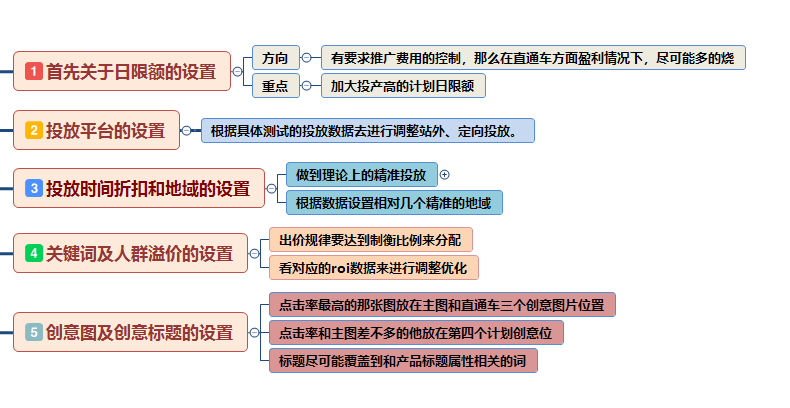 小白创作精选：全方位解析与实用指南，解决初学者常见问题与挑战