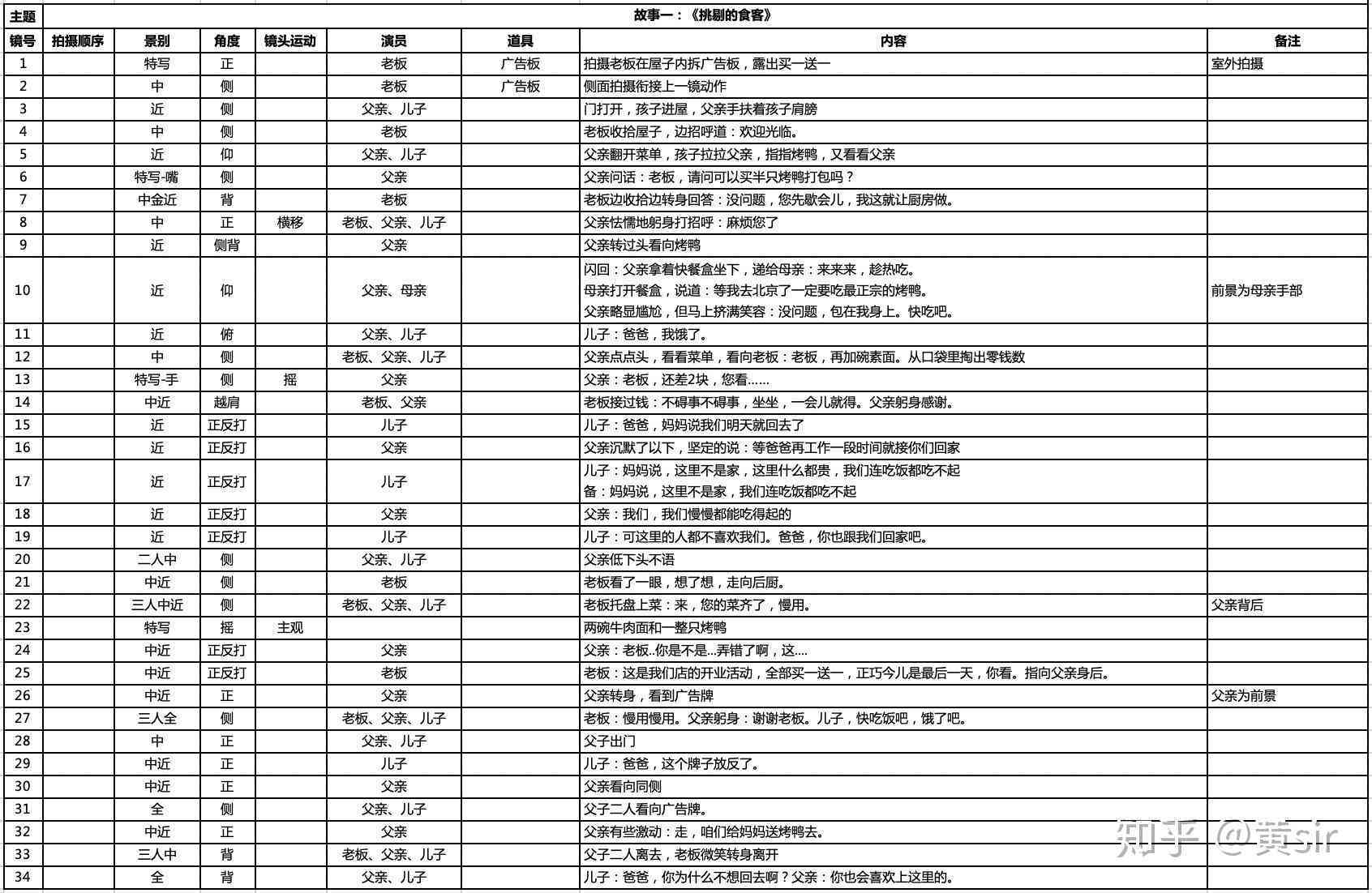 分镜头脚本编写：高效软件推荐、范例20篇、编写方法与顺序解析