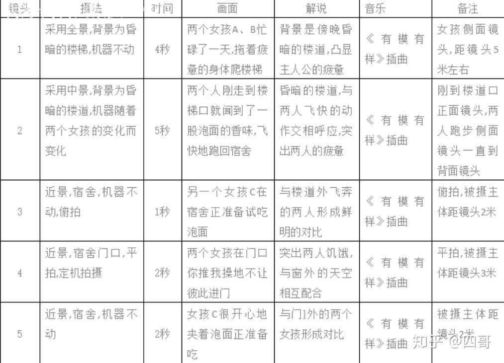 分镜头脚本用什么写：包含分镜头脚本编写方法与推荐软件及脚本名称介绍