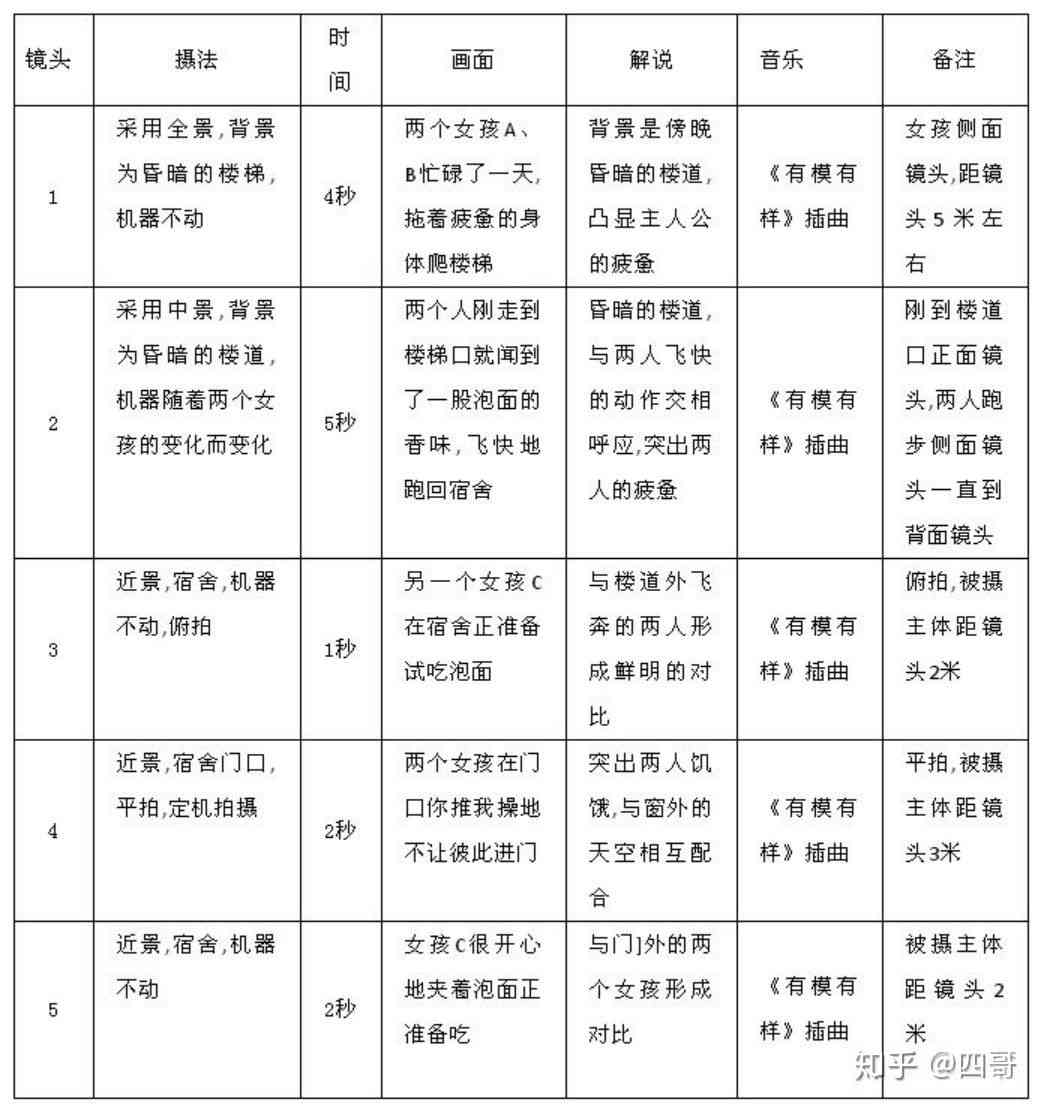 分镜头脚本用什么写：包含分镜头脚本编写方法与推荐软件及脚本名称介绍