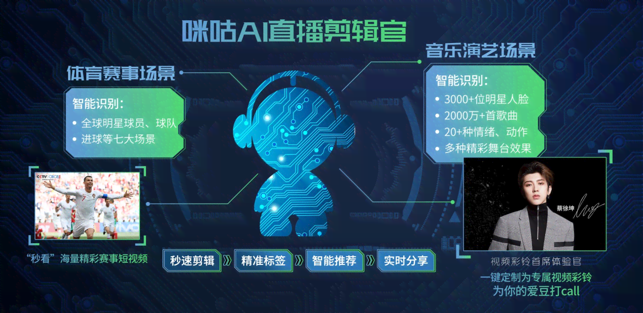 智能黑科技：AI驱动超现实变脸艺术创作