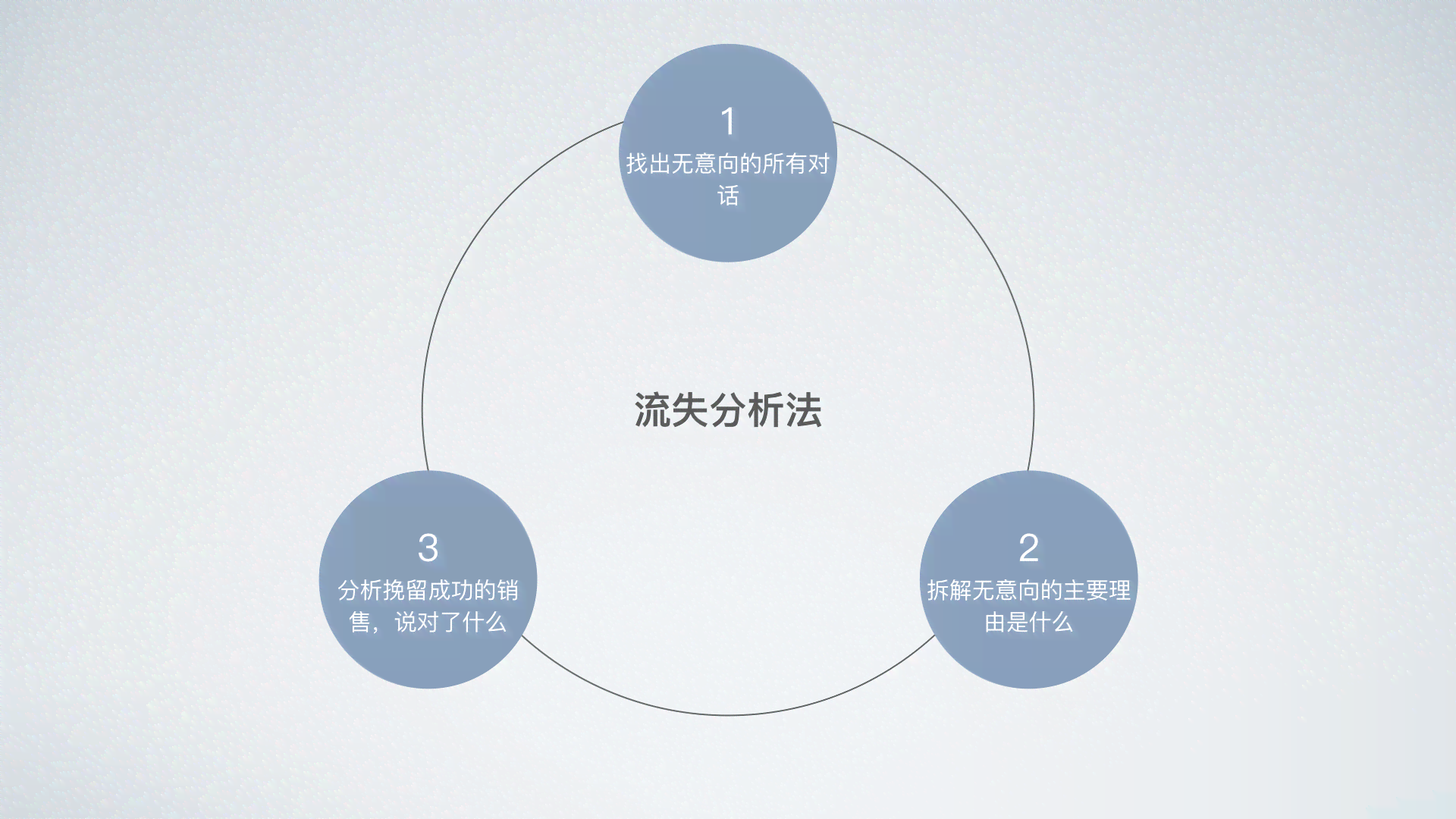 全面掌握波点话术：解决所有波点应用场景下的沟通难题