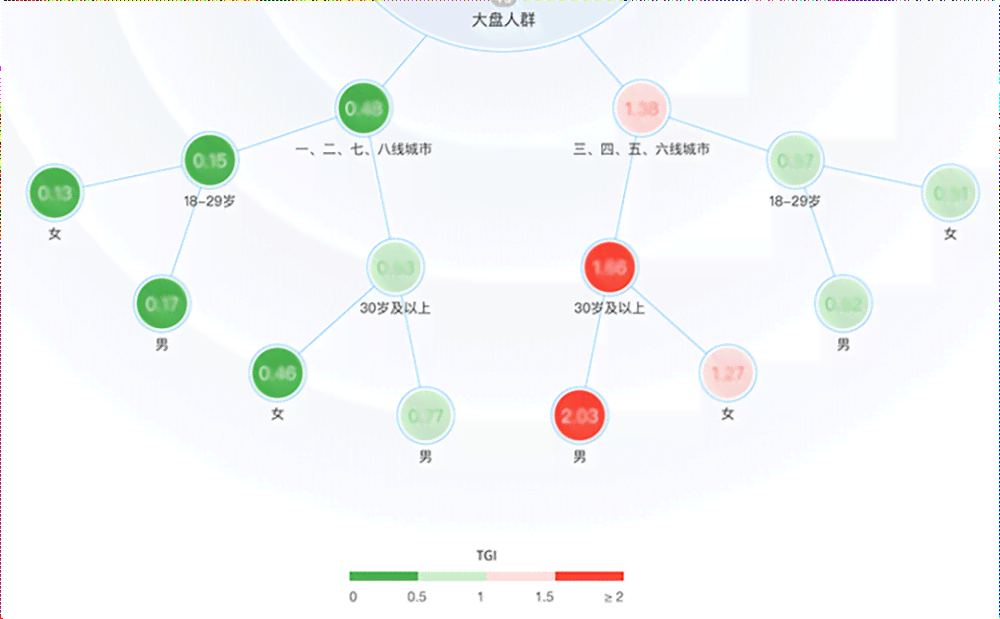 全面掌握波点话术：解决所有波点应用场景下的沟通难题