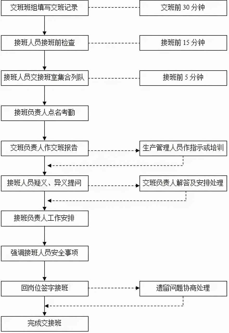 出了事故责任怎么认定工伤等级及划分工伤等级标准与处理流程