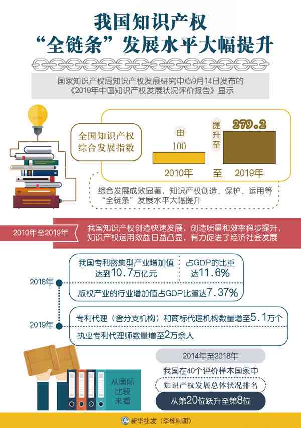 全面指南：版权保护策略、技巧与法律知识解析