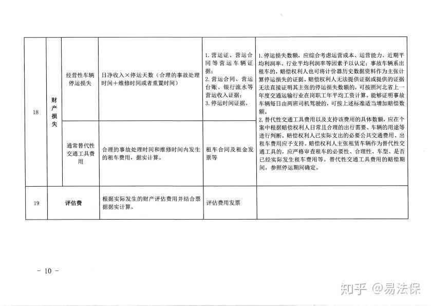 出了车祸人员认定工伤赔偿标准及计算方法与赔付流程