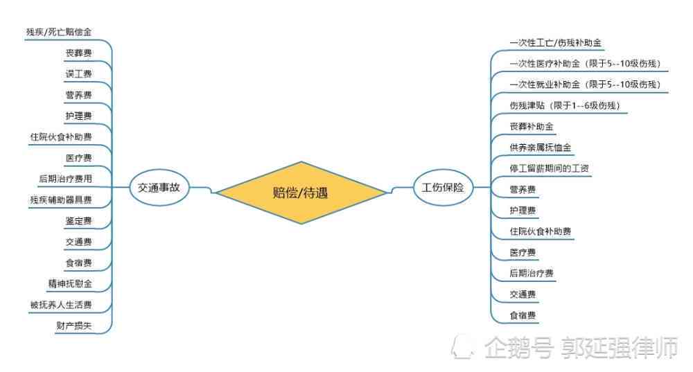 工伤交通事故认定及处理流程详解