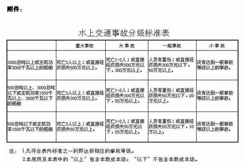 工伤交通事故认定及处理流程详解