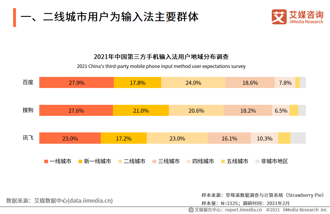 全面解读AI测评报告：深入剖析用户顾虑与生成式AI技术的行业应用前景