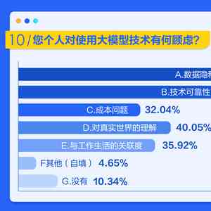 全面解读AI测评报告：深入剖析用户顾虑与生成式AI技术的行业应用前景