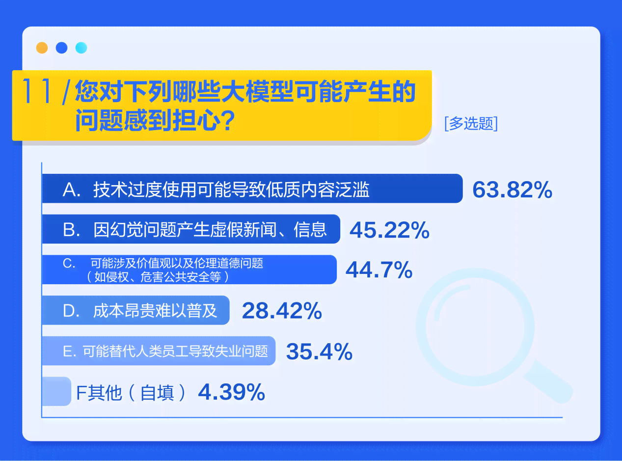 全面解读AI测评报告：深入剖析用户顾虑与生成式AI技术的行业应用前景