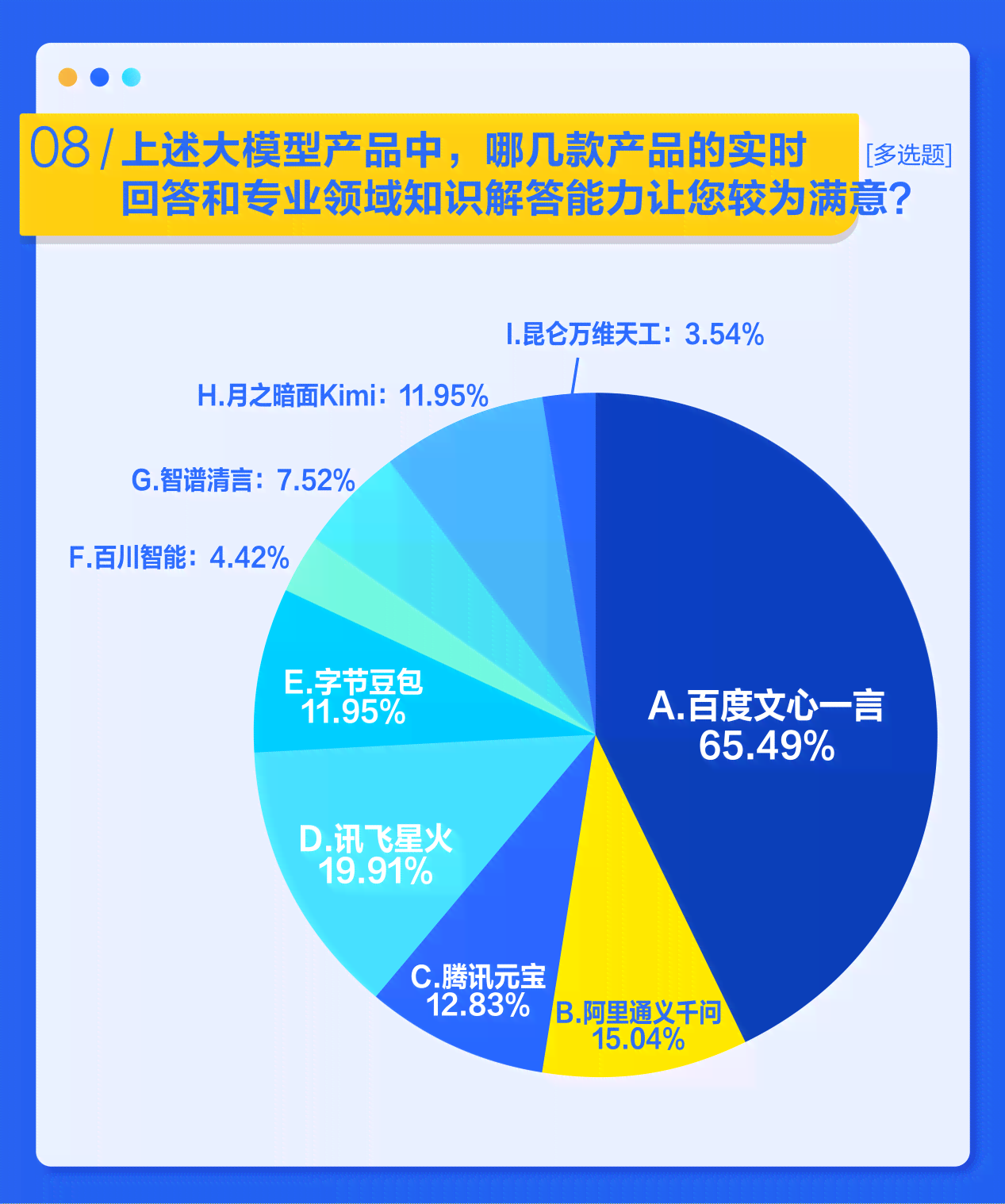 全面解读AI测评报告：深入剖析用户顾虑与生成式AI技术的行业应用前景