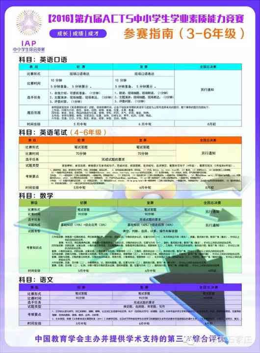 iap学科测评：全面覆小学生综合能力与知识点掌握度测评报告