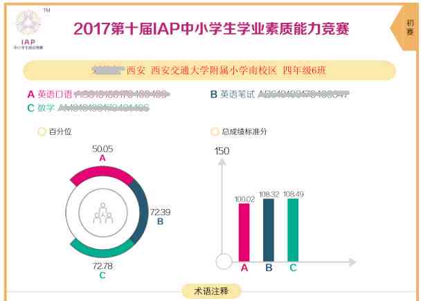 iap学科测评：全面覆小学生综合能力与知识点掌握度测评报告