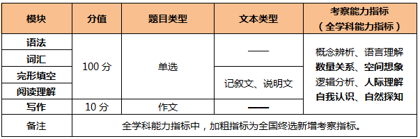 iap学科测评：全面覆小学生综合能力与知识点掌握度测评报告