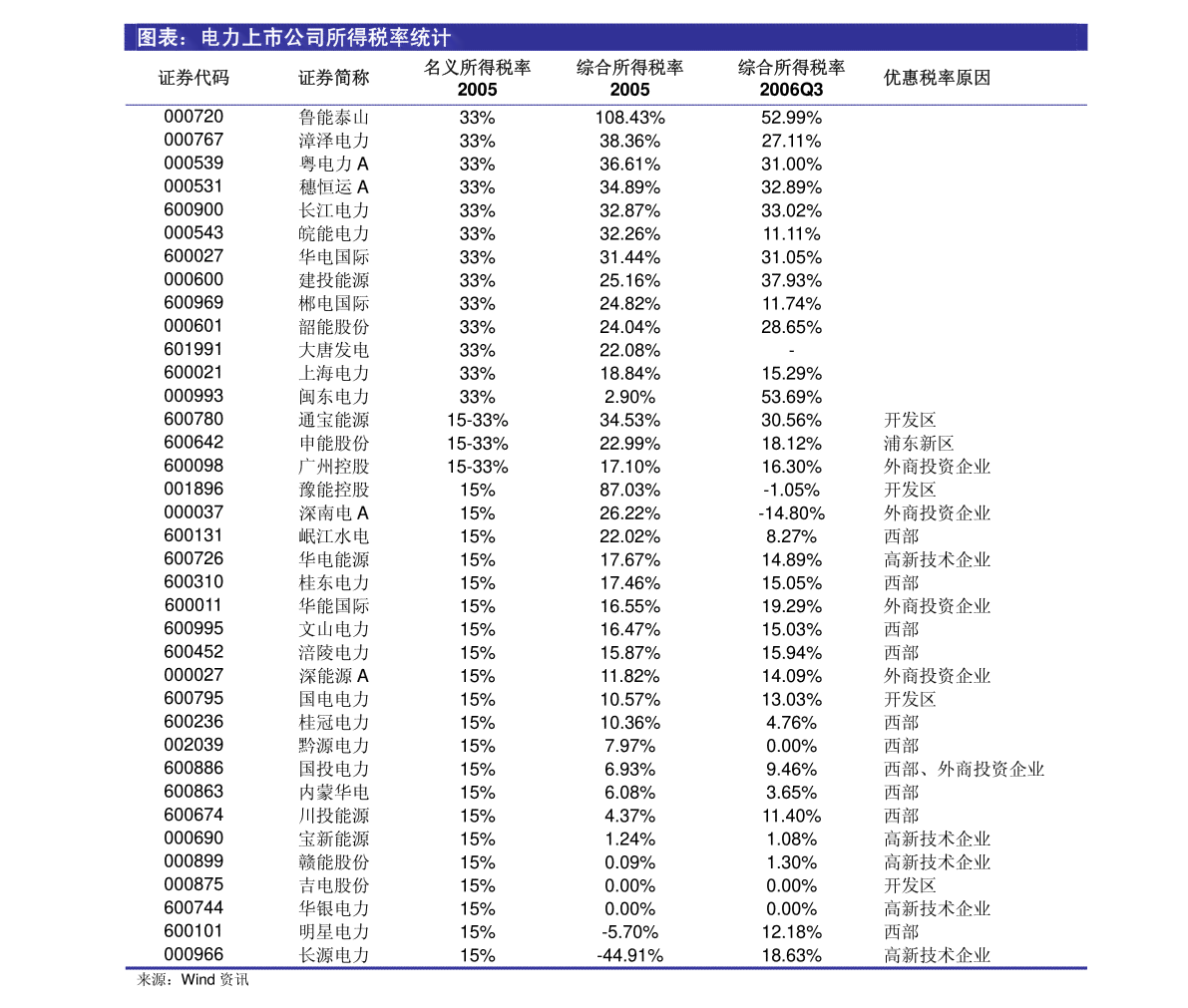 人工智能全面解析报告：涵技术、应用、发展趋势及行业洞察