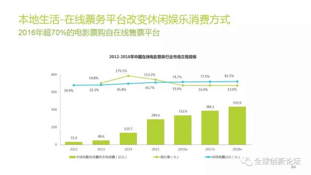 人工智能全面解析报告：涵技术、应用、发展趋势及行业洞察