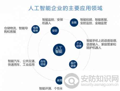 人工智能全面解析报告：涵技术、应用、发展趋势及行业洞察