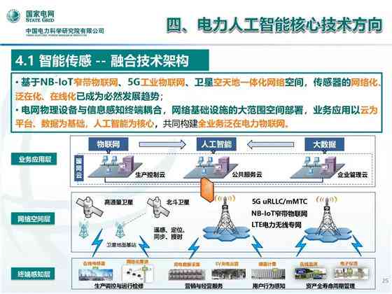 人工智能全面解析报告：涵技术、应用、发展趋势及行业洞察