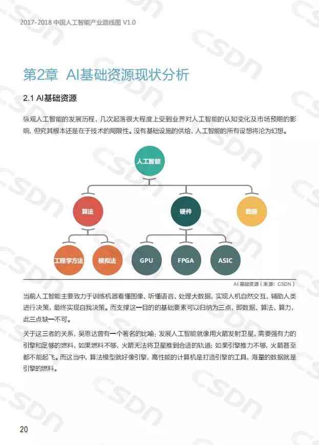 AI报告书模板：全面解析人工智能发展趋势与应用案例分析