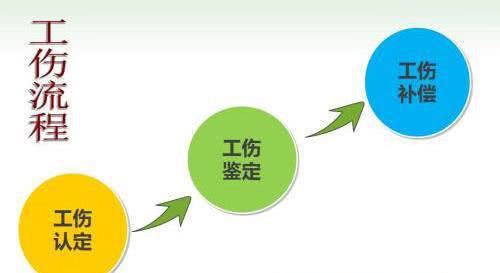 出了院能不能认定工伤伤残——职工治疗结后工伤认定与伤残鉴定全解析