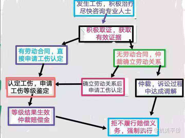 出了院能不能认定工伤伤残——职工治疗结后工伤认定与伤残鉴定全解析