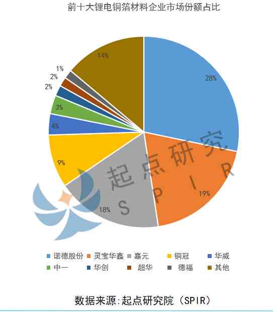 中国AI智能写作领域实力榜：综合排名与竞争力分析