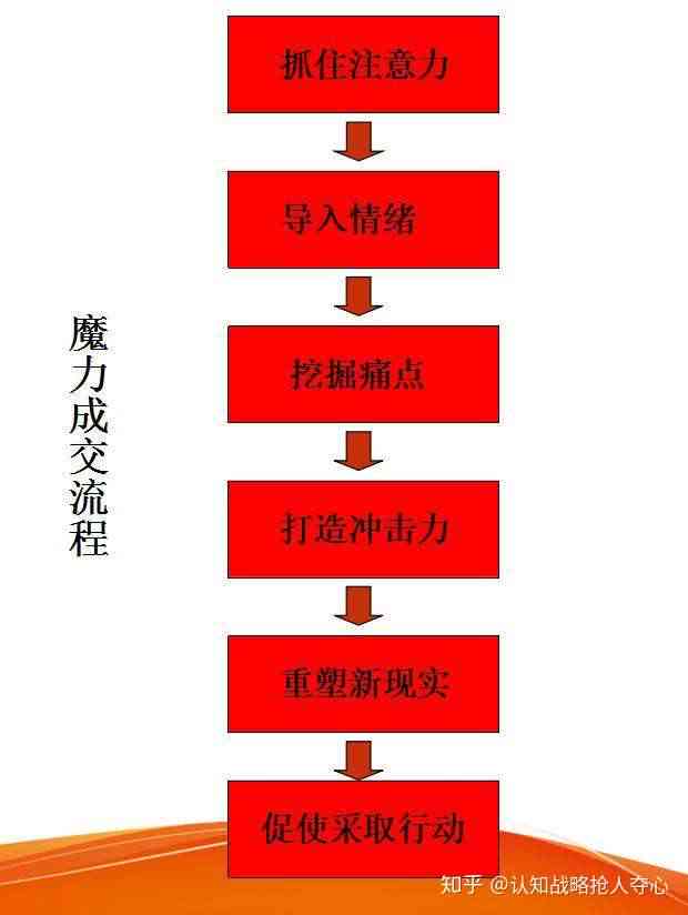 电商文案创作与优化：全面解析工作流程与关键步骤，解决用户痛点