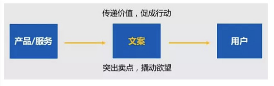 电商文案创作与优化：全面解析工作流程与关键步骤，解决用户痛点