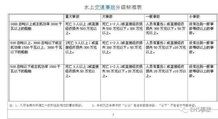 工伤事故认定标准与流程详解