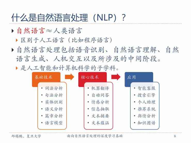 AI写作原理：揭秘自然语言处理技术与深度学算法在内容创作中的应用