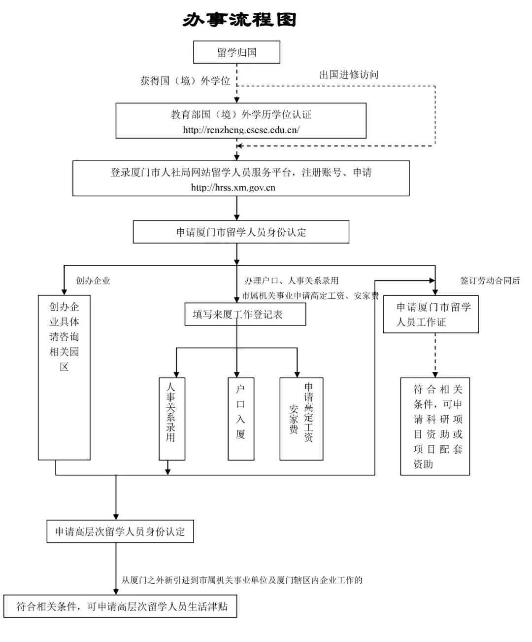 出国一年以后认定工伤有用吗：现在出国后工伤认定的有效性探讨