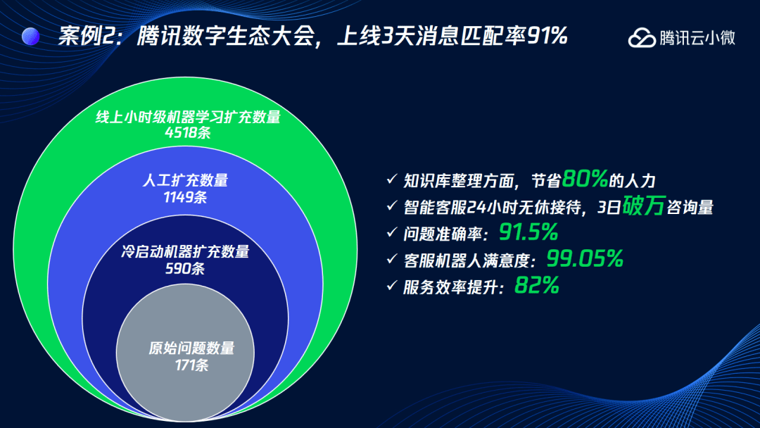 联系AI写作官方客服的正确途径：获取官方支持指南